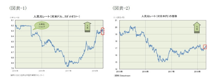 人民元,米中通商交渉