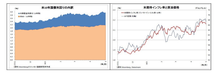 原油相場