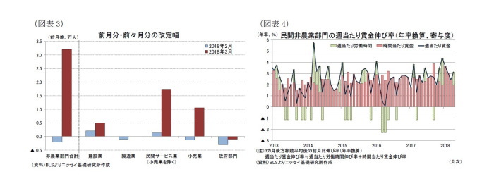 米国,雇用統計