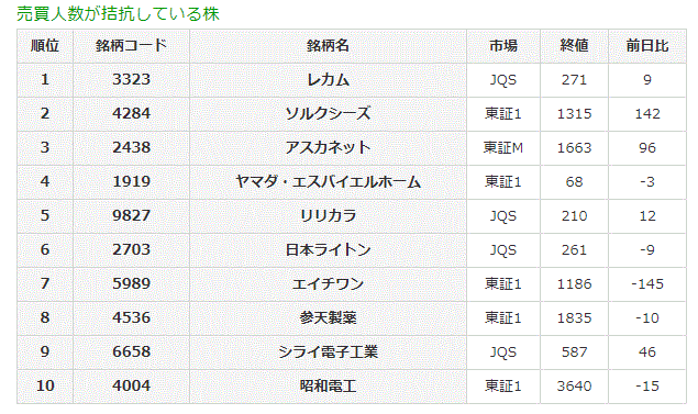 売買人数が拮抗している株