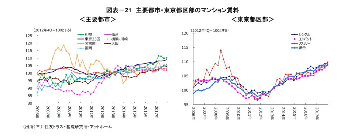 オフィス市況,Jリート市場,不動産クォータリー・レビュー