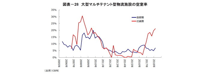 オフィス市況,Jリート市場,不動産クォータリー・レビュー