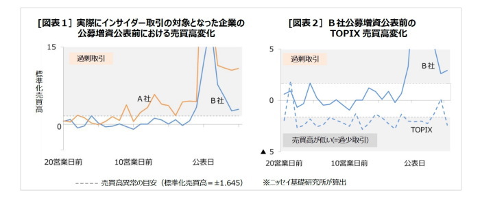 インサイダー取引規制強化,効果