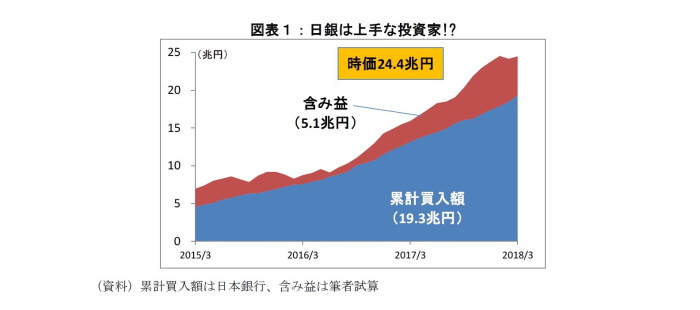 日銀,GPIF