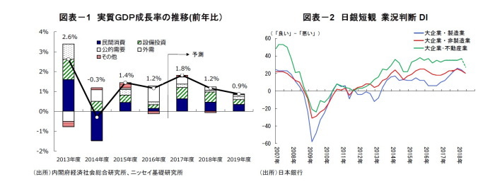 オフィス市況,Jリート市場,不動産クォータリー・レビュー