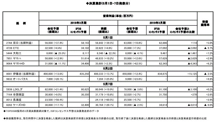 決算集計速報