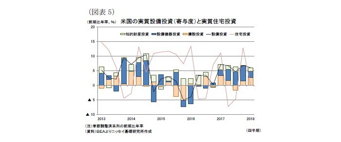 米国,GDP