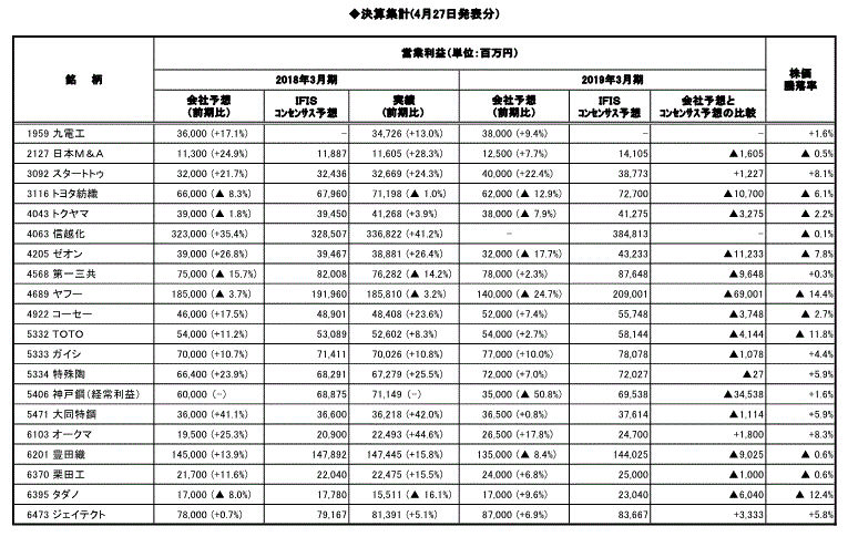 決算集計速報