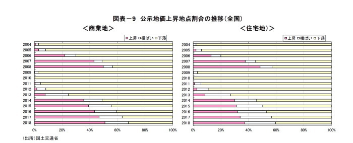 オフィス市況,Jリート市場,不動産クォータリー・レビュー