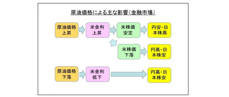 原油相場