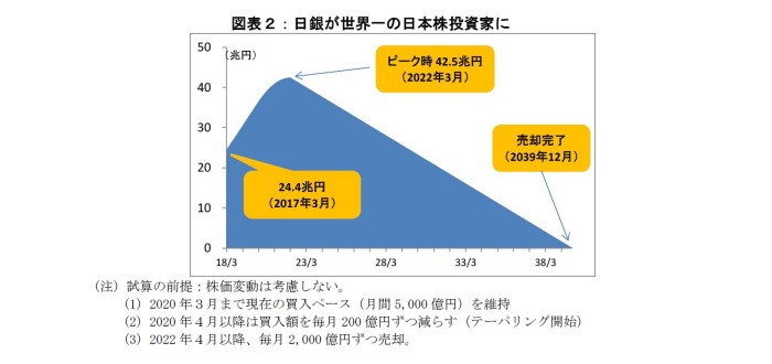 日銀,GPIF