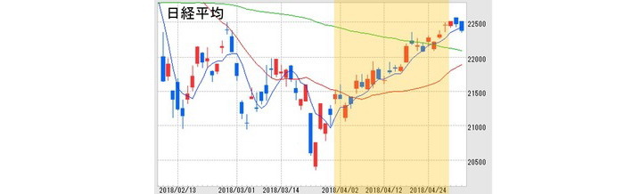 「買った株」、「売った株」