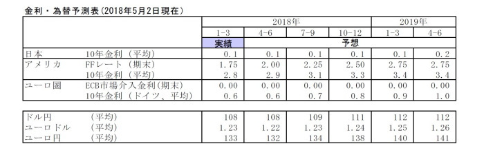 原油相場