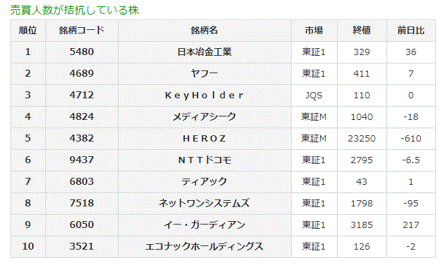 売買人数が拮抗している株