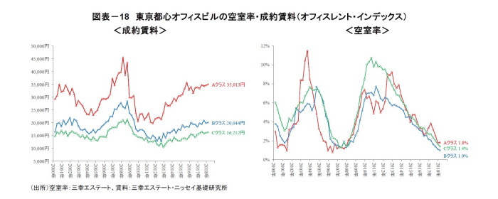 ニッセイ基礎研究所