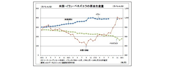 原油相場