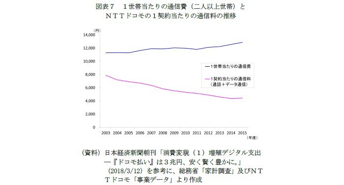 消費,活性化