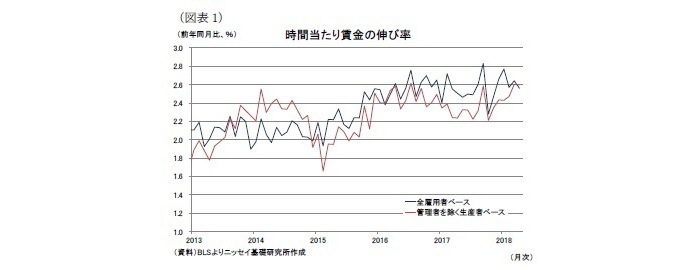 米国,雇用統計