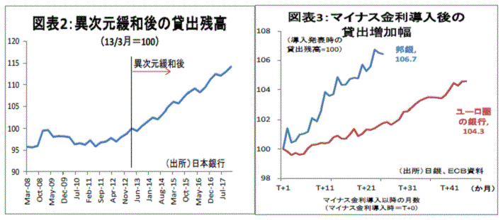 金融テーマ,日銀・異次元緩和