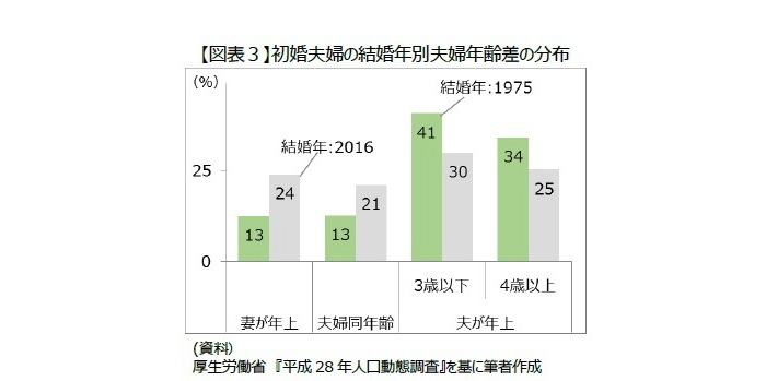 資産形成,生活水準