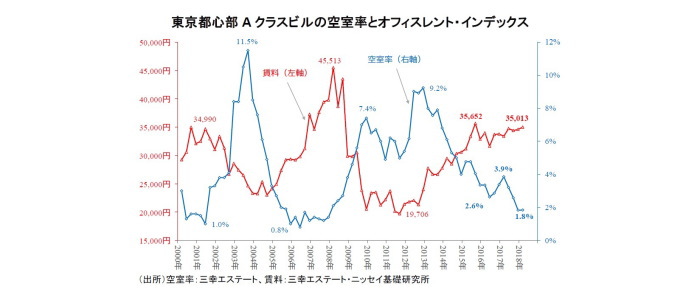 オフィス市況,Jリート市場,不動産クォータリー・レビュー