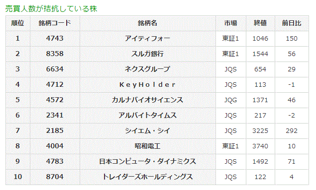 売買人数が拮抗している株