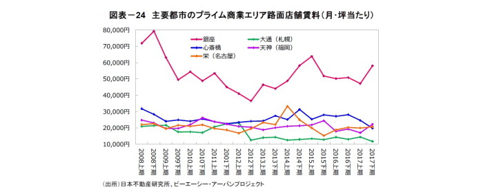 オフィス市況,Jリート市場,不動産クォータリー・レビュー