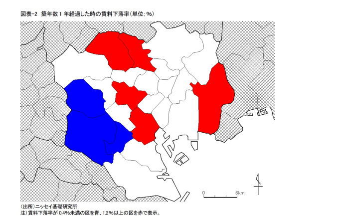 マンション賃料,築年数