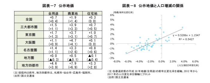 オフィス市況,Jリート市場,不動産クォータリー・レビュー