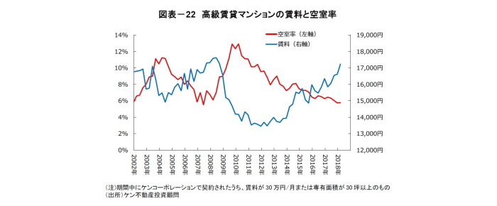 オフィス市況,Jリート市場,不動産クォータリー・レビュー