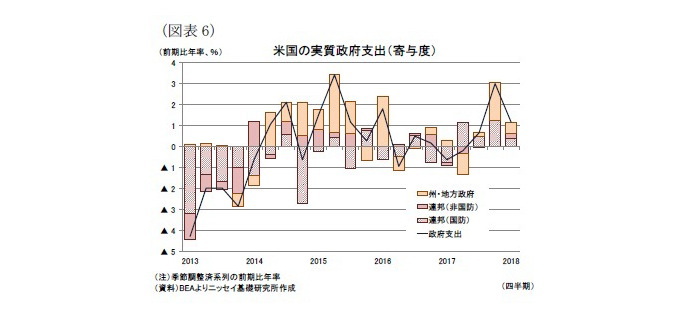 米国,GDP