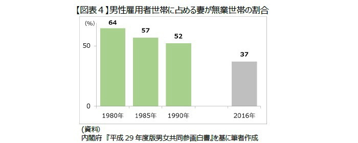 資産形成,生活水準