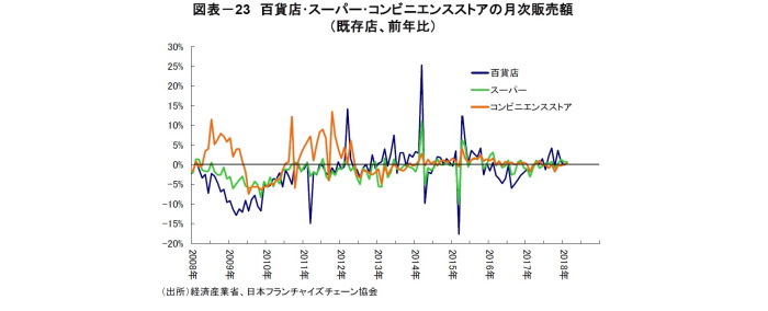 オフィス市況,Jリート市場,不動産クォータリー・レビュー