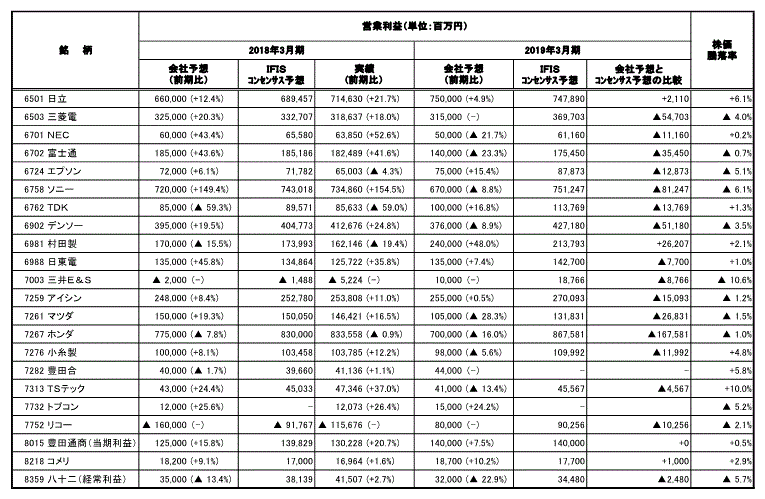 決算集計速報