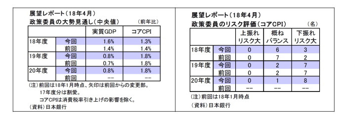 原油相場