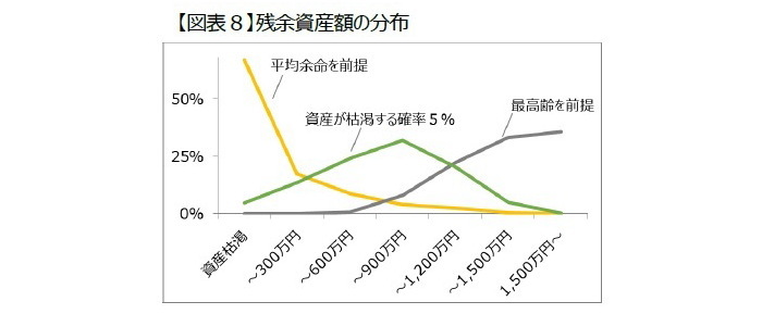 資産形成,生活水準