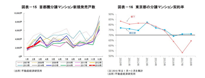 オフィス市況,Jリート市場,不動産クォータリー・レビュー