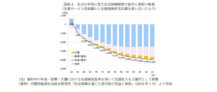 消費,活性化