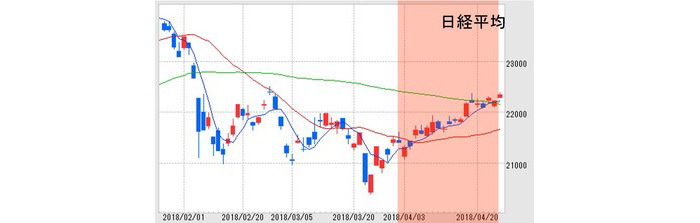 「買った株」、「売った株」