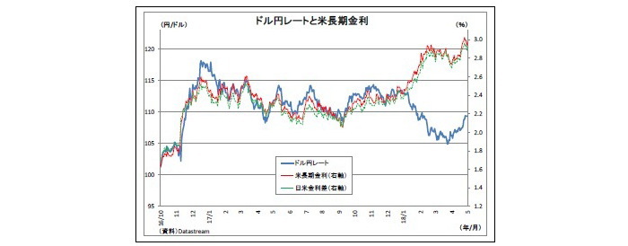 原油相場