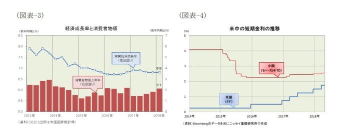 人民元,米中通商交渉