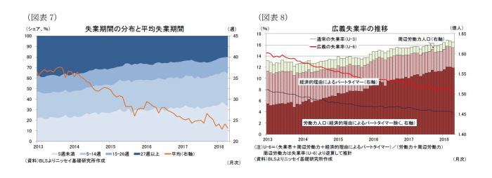 米国,雇用統計