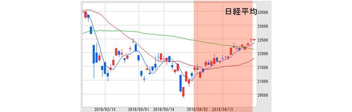 「買った株」、「売った株」