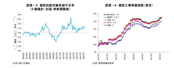 オフィス市況,Jリート市場,不動産クォータリー・レビュー