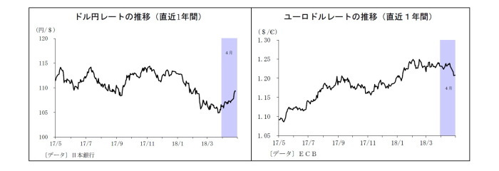 原油相場