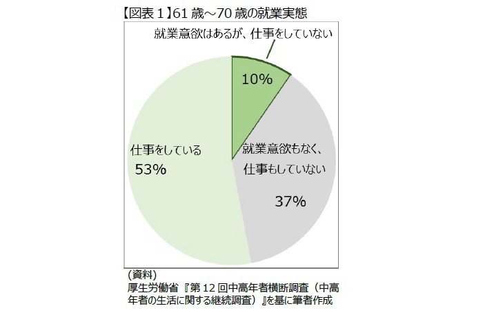 資産形成,生活水準