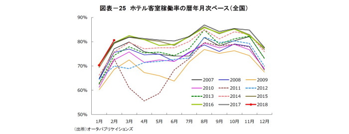 オフィス市況,Jリート市場,不動産クォータリー・レビュー