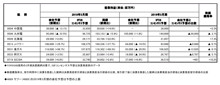 決算集計速報 