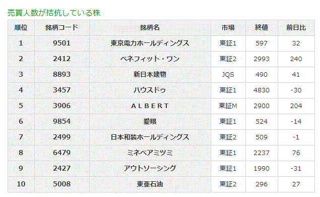 売買人数が拮抗している株