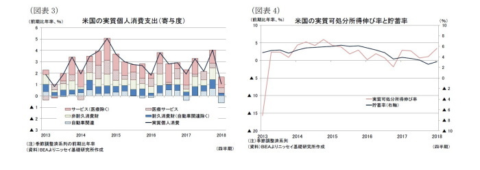 米国,GDP